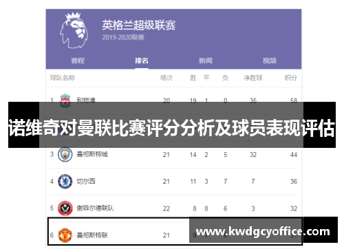诺维奇对曼联比赛评分分析及球员表现评估
